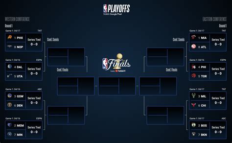 NBA playoffs 2022: Bracket, full first round schedule, .
